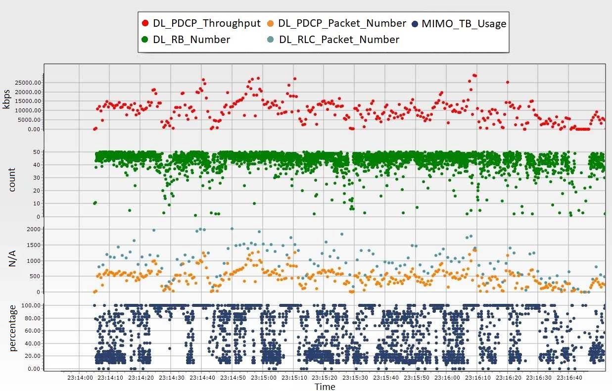 Figure 19